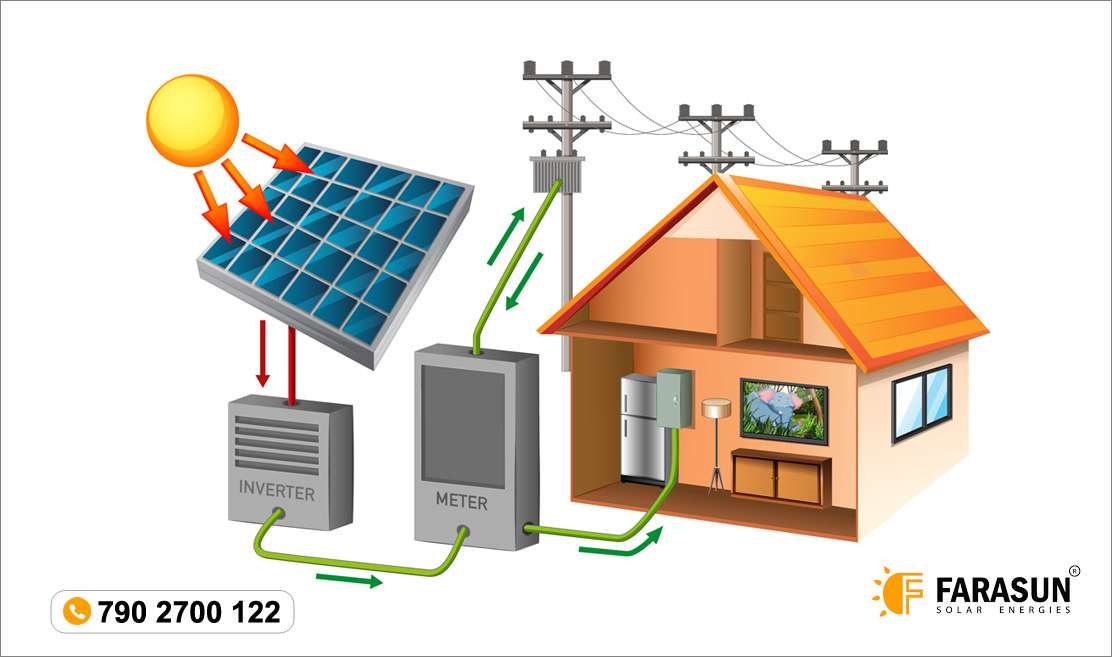 How do solar panels work for your Home